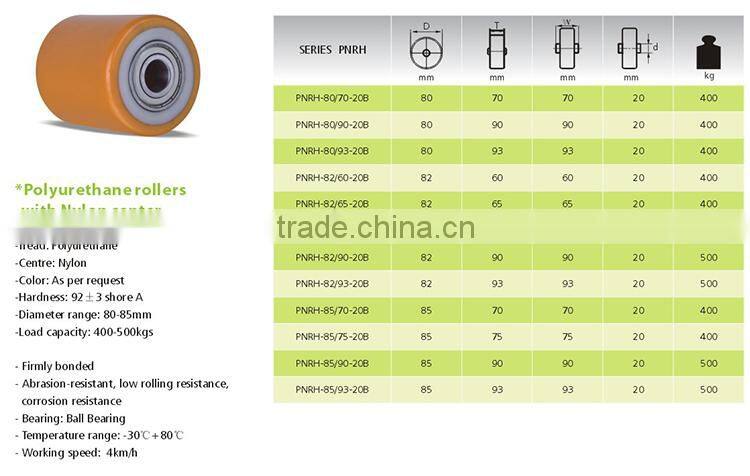 cast roller wheels and small industrial roller wheel