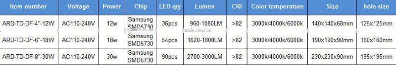 18W LED downlights with white color and milky cover and white painted aluminum housing led downlight 18w
