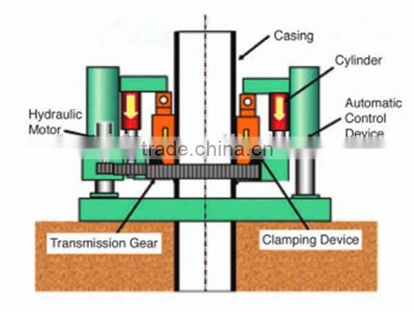 casing oscillator foundation building equipment