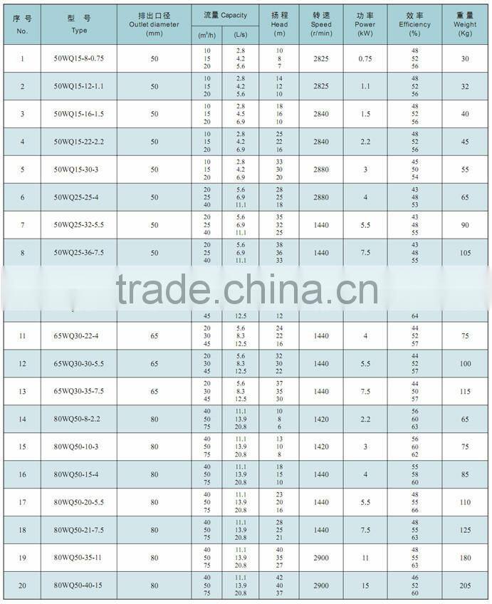 submersible sewage pump price list