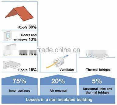 Fire-retardant blue cloth used for Fire shutter doors
