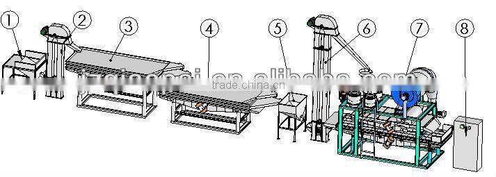 High efficient Job tears dehulling machine/ shelling machine
