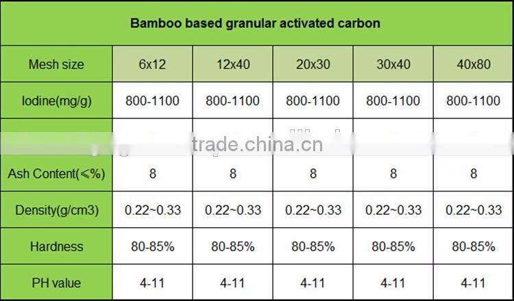Adsorbent charcoal activated,bamboo activated carbon for deodorization