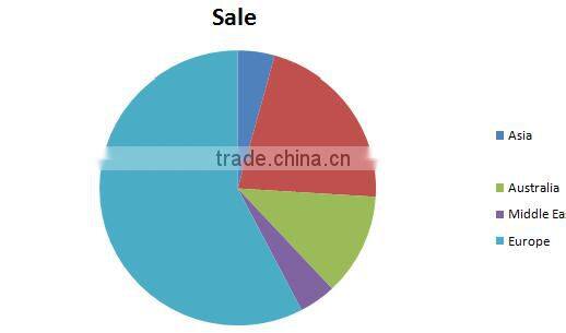 JY-1000C|wholesale flexible OD 28mm lean tube Caster mount bracket