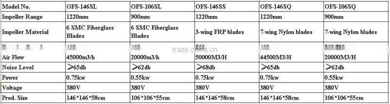 roof ventilator / roof ventilator for factory/ electric roof turbine ventilator