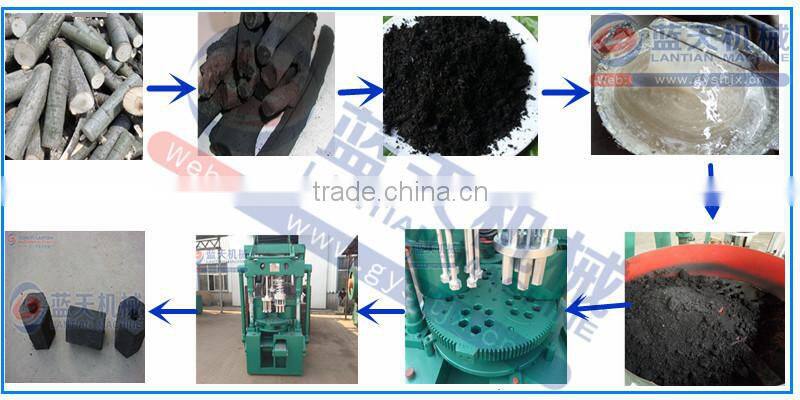 Big Discount For Wood Log Charcoal Making Machine Manufacturer