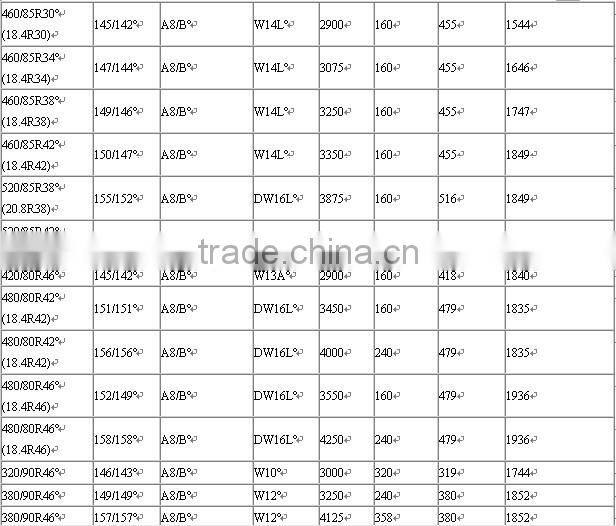 radial agricultural tyres radial tractor tyres 18.4r30 460/85r30
