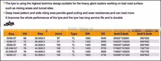 OTR Bias Tire L4 53.5/85-57