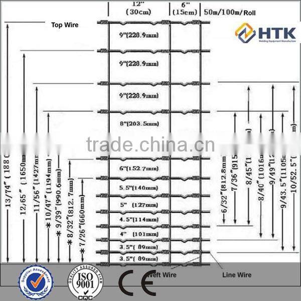 Hebei HTK animal proof fence