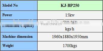 great hydraulic oi palm fiber/ wood/ biomass brick briquette machine 15kw