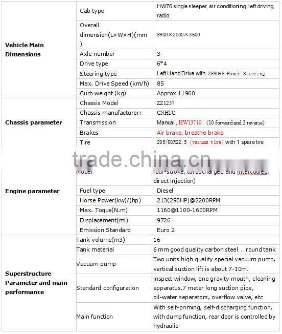 CANMAX SEWAGE SUCTION TRUCK ST16 WITH SEWAGE TANKER FOR SALE