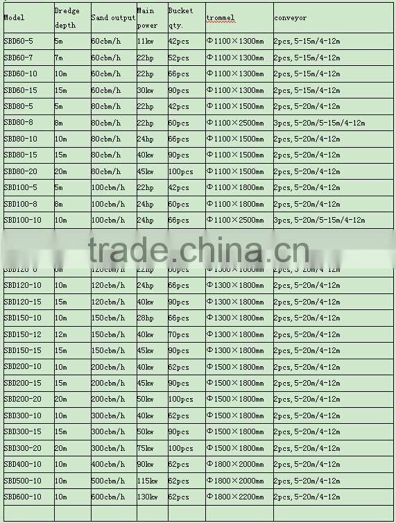 prices of river sand mining bucket chain dredging machine/boat