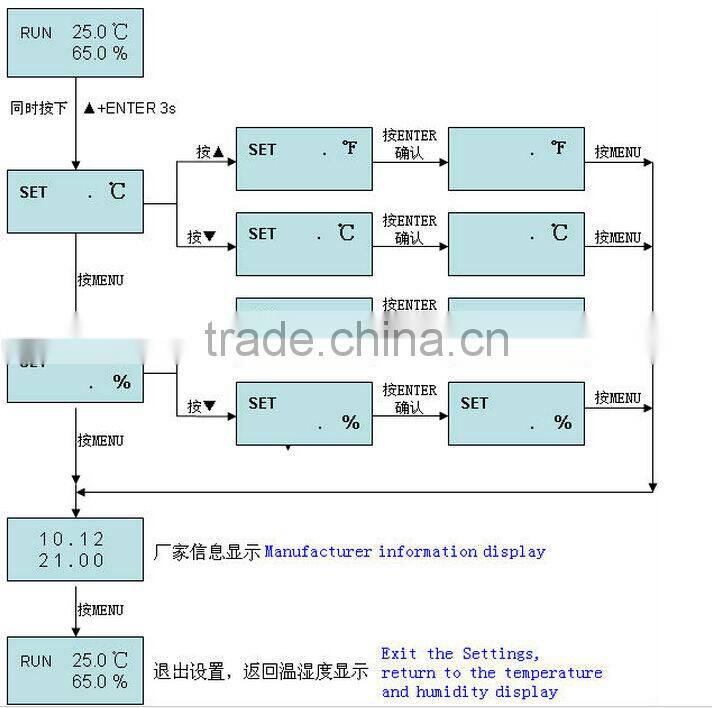 Greenhouse sensor humidity monitor with modbus modbus temperature humidity sensor RS485 temperature humidity sensor