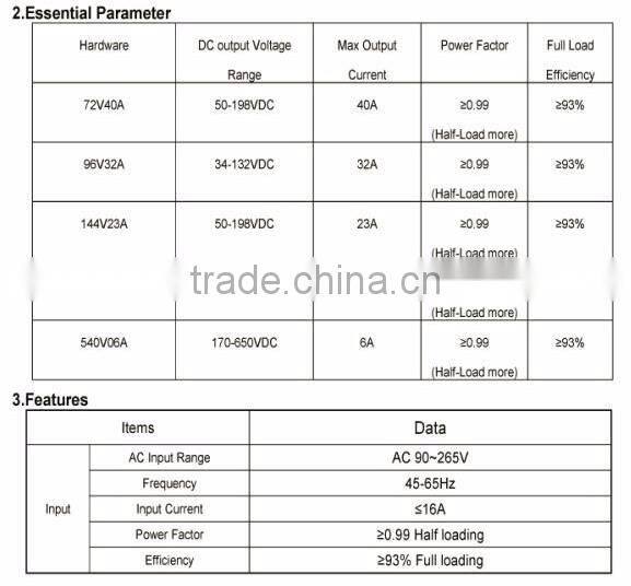 3.3kw fully sealed on board battery charger OBC
