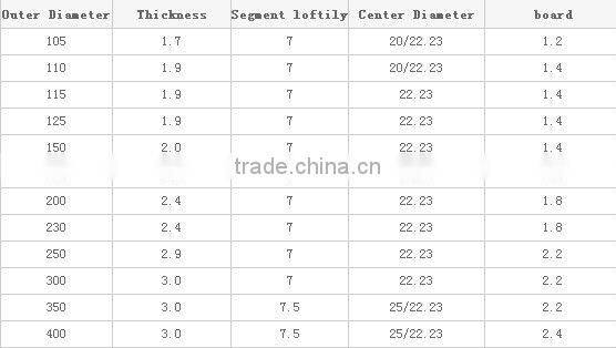 The tooth form stem type saws a slice