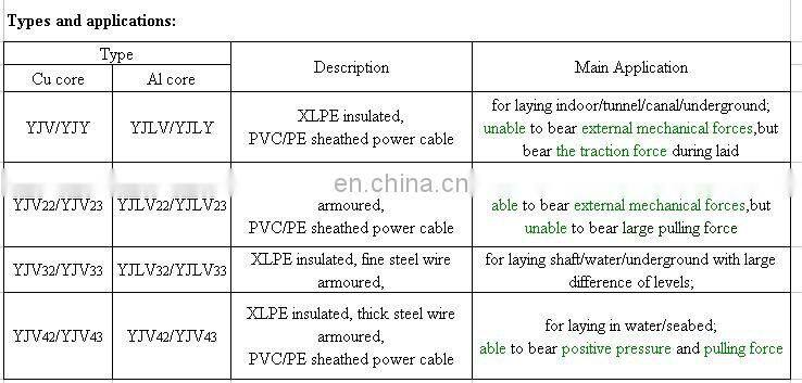 Power Cable XLPE Insulated SWA Armoured 3x16mm2 3x120mm2 3x150mm2 SWA Cable XLPE Cable