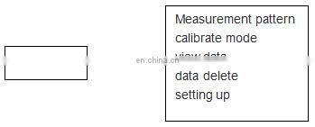 General Purpose  Asphalt Density  Non-Nuclear Testing Equipment
