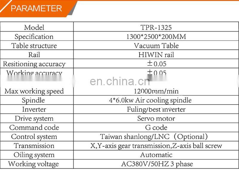 ATC Automatic push material furniture production line with automatic tool change