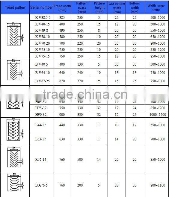 Patterned conveyor belt alibaba china