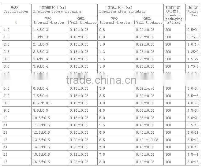 PE Flame Retardant Heat Shrinkable Tube/Sleeving