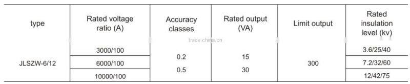 JLSZW-6/12 Combination Instrument Transformer