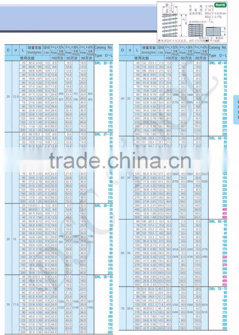 SWL square wire die spring with JIS Standard