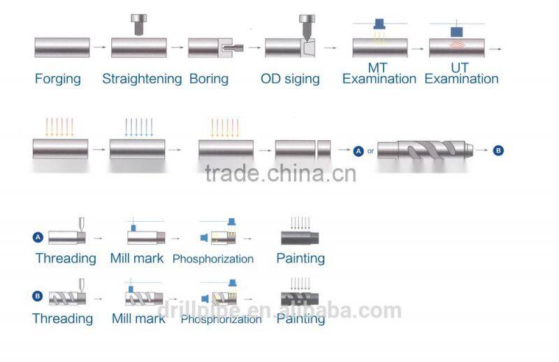 API Drill Collar for sale