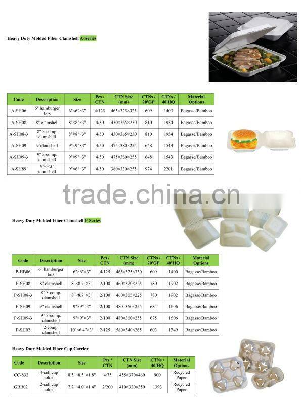 Biodegradable sugarcane bowl in food packaging