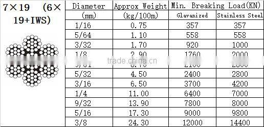 High strength and good after-sal stainless steel wire rope mesh net