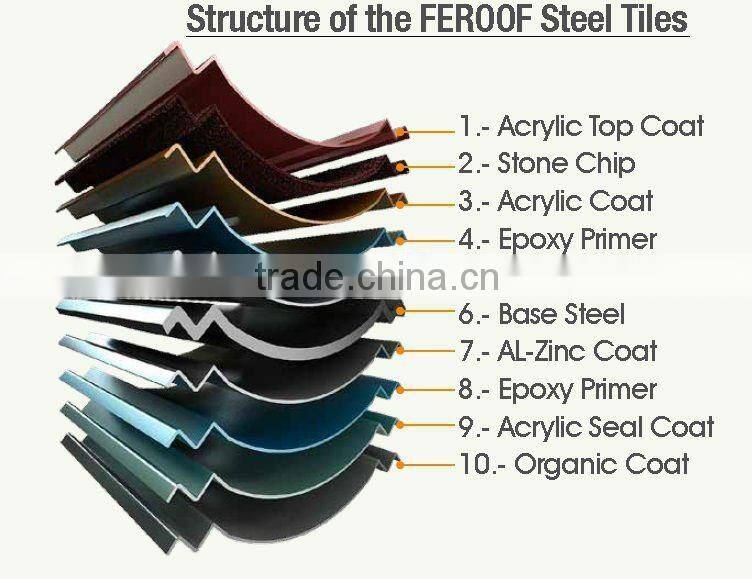 eaves flashing (stone coated roof tile)