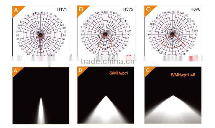 2014 NEW!! LED Explosion Proof Flood Lighting