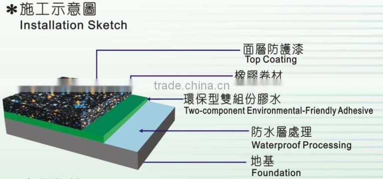 Laminate flooring rubber