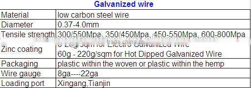 Alibaba express factory direct tie cut wire from china