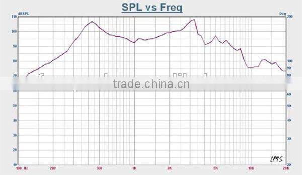 66mm 8ohm 0.5w outdoor waterproof mylar speaker