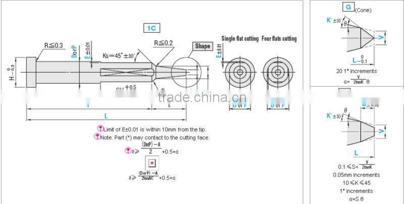 Gas Release Two Steps Core Pins