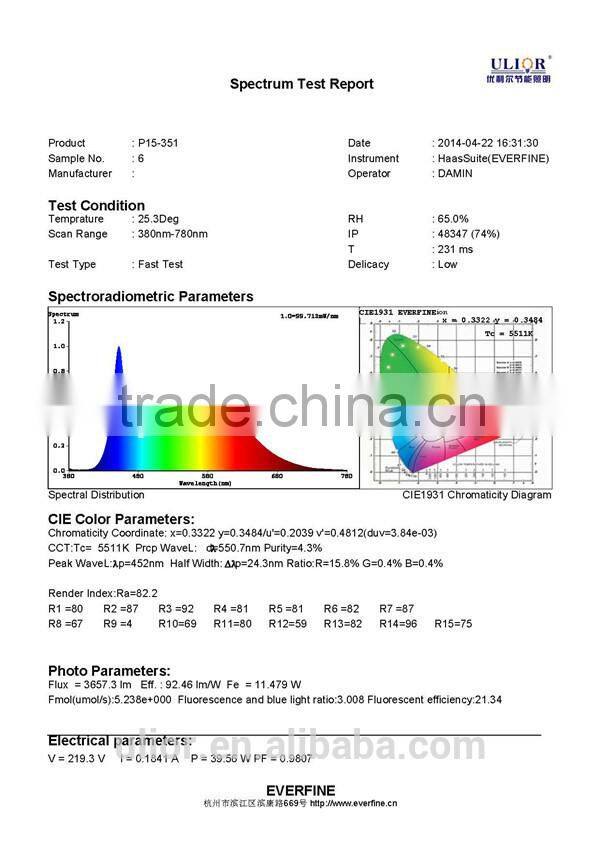 U5-355 Up to 115lm/w CE RoHS FCC DLC CERTIFICATED Shenzhen new panel led lights Manufactory for Commercial/ Household lighting