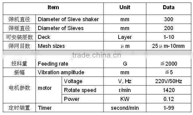 SY200 Laboratory Mechanical Testing Sieve