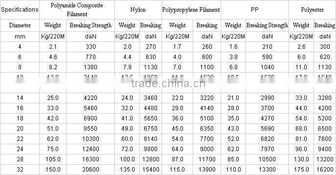 3 Strands Nylon Rope