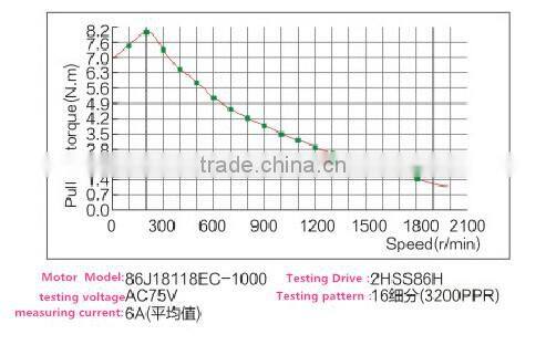 86J18118EC-1000+2HSS86H Toauto stepper motor nema 34 with drive and encoder