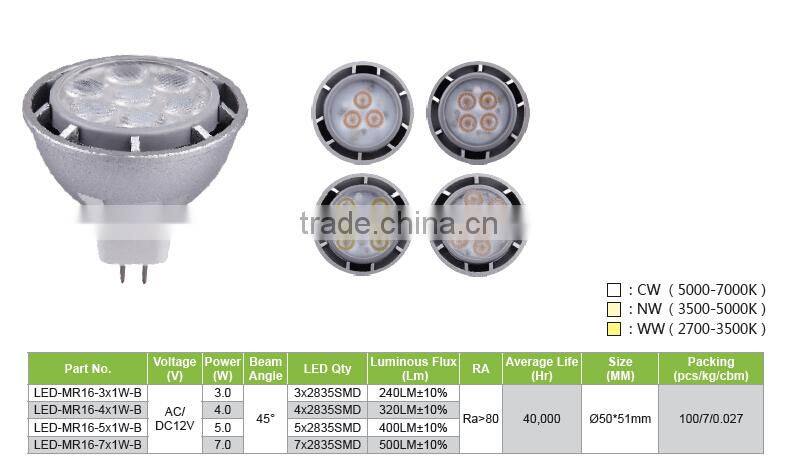 3W GU10 LED Light 120degree Lamp Warm/Cool White Spotlight(CE&RoHS)