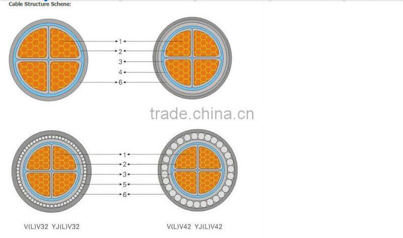 Aluminum Conductor PVC/XLPE insulation shielded control cable