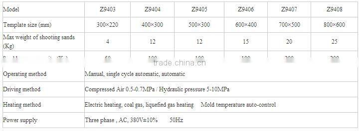 Distinction ISO/ CE Cold Core Shooting Machine for sand break casting (DHH)