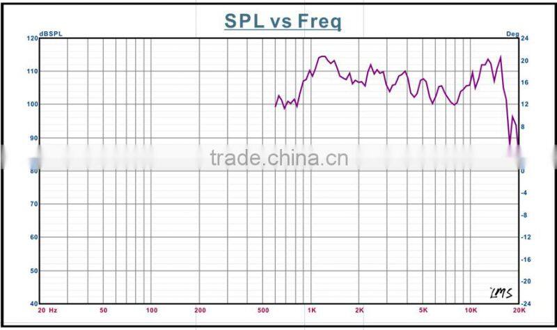 hot sale Bigf power 110W Ferrite Ring 1.5'' Throat high quality professsional audio compression speakers