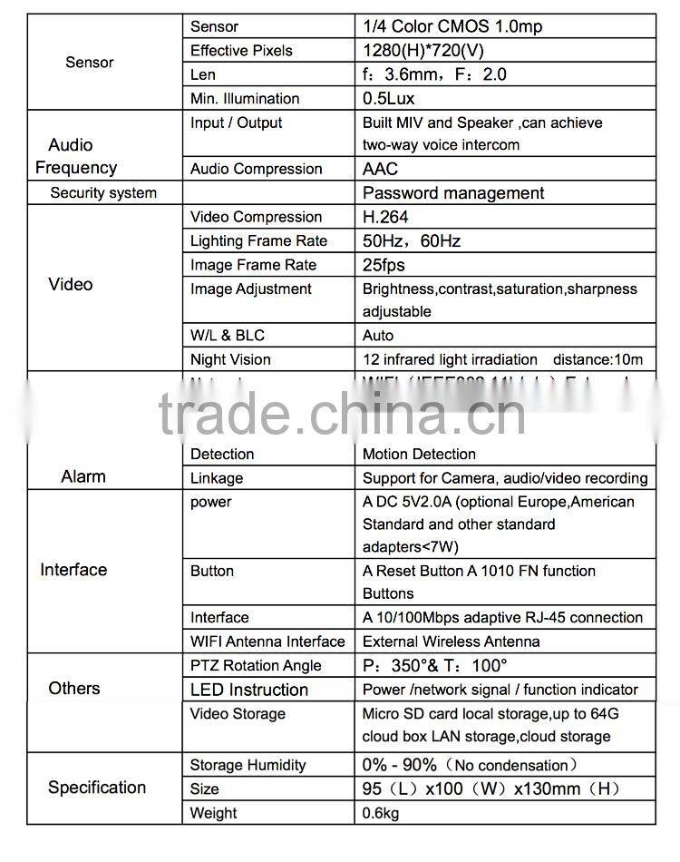 H.264 p2p wifi ip camera for baby monitoring with app control