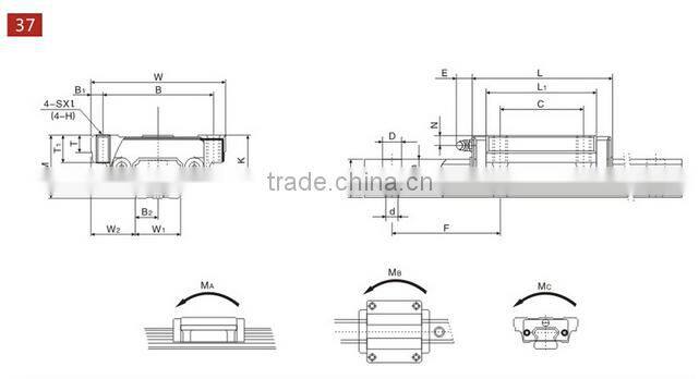 high quality rectangle ball linear rail HSR from china supplier