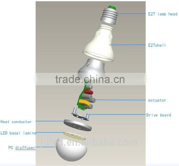 E27 lamp led bulb / 3w 5w 7w 9w 12w 15w lighting led xxxcomxxx