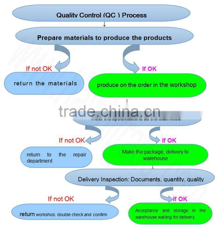 usb sd card mp3 player circuit board
