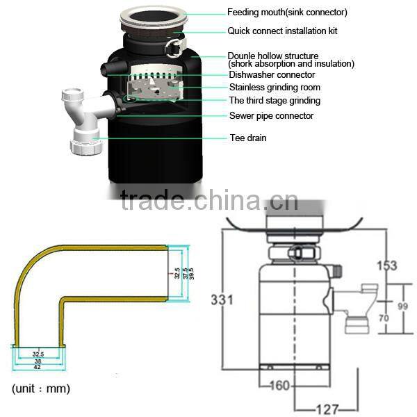 garbage disposer