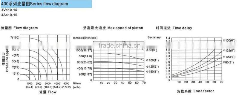 4V400 Series pneumatic solenoid valve company sale