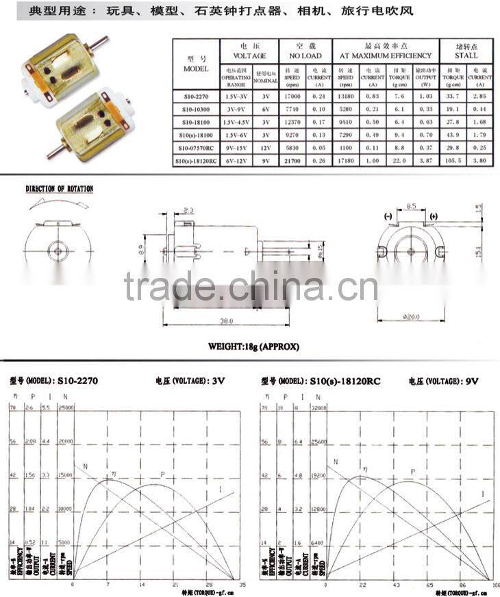 3v toy dc motor